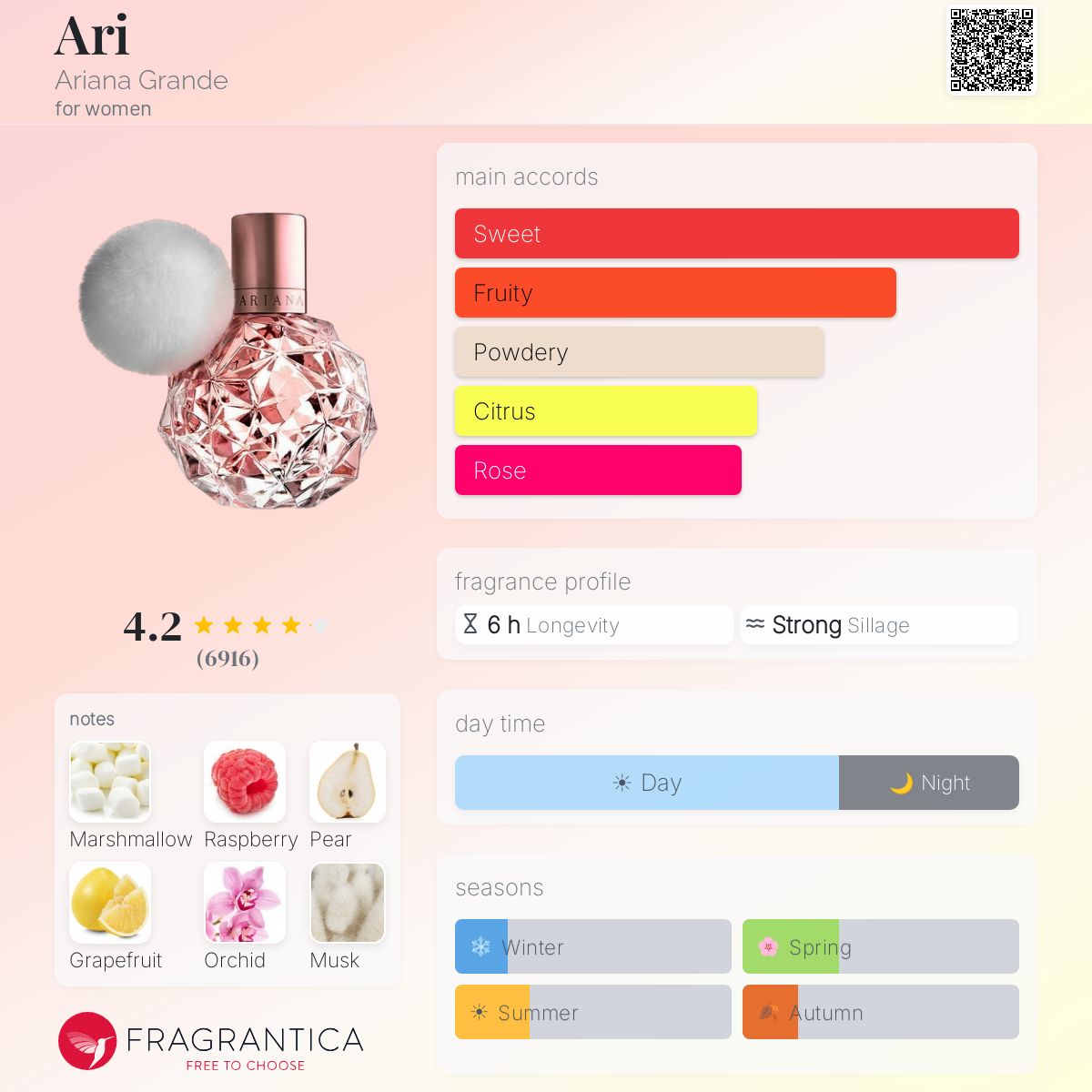 DECANT Ariana Grande Ari EDP