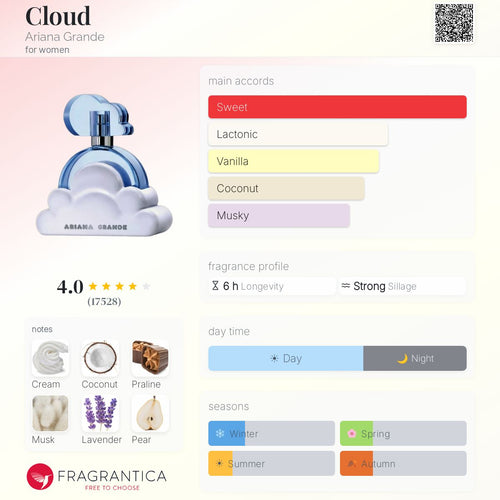 DECANT Ariana Grande Cloud EDP