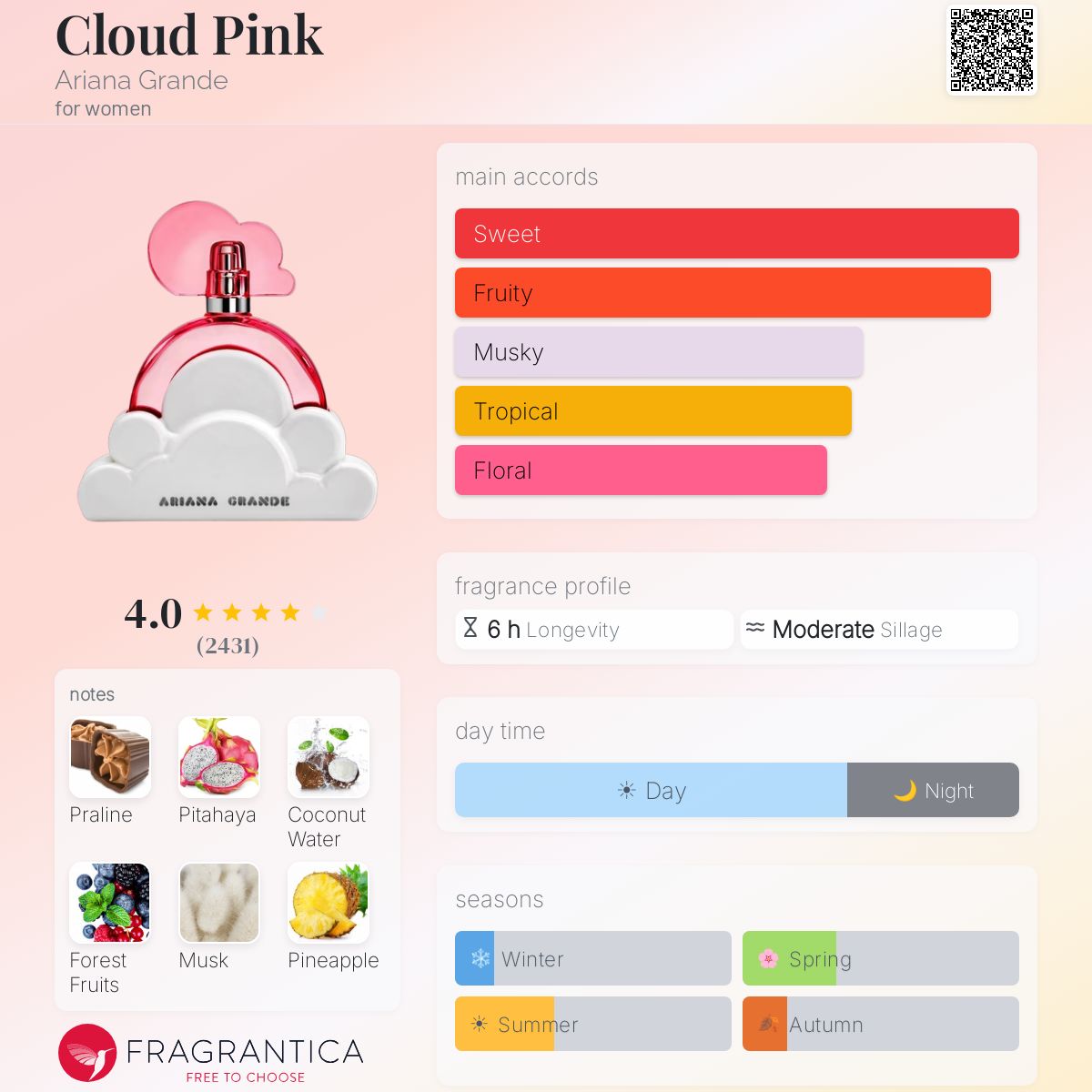 DECANT Ariana Grande Cloud Pink EDP
