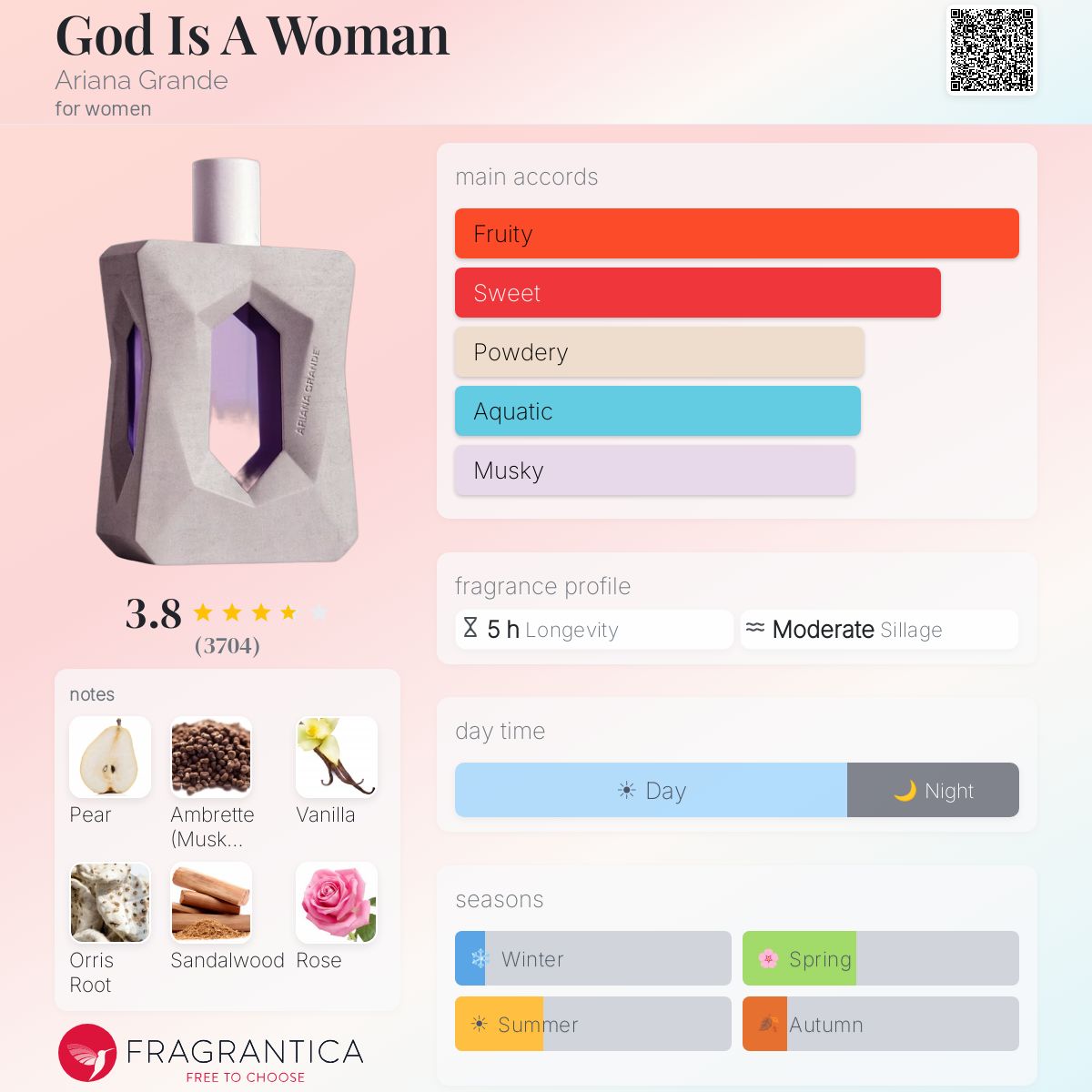 DECANT Ariana Grande God is a Woman EDP