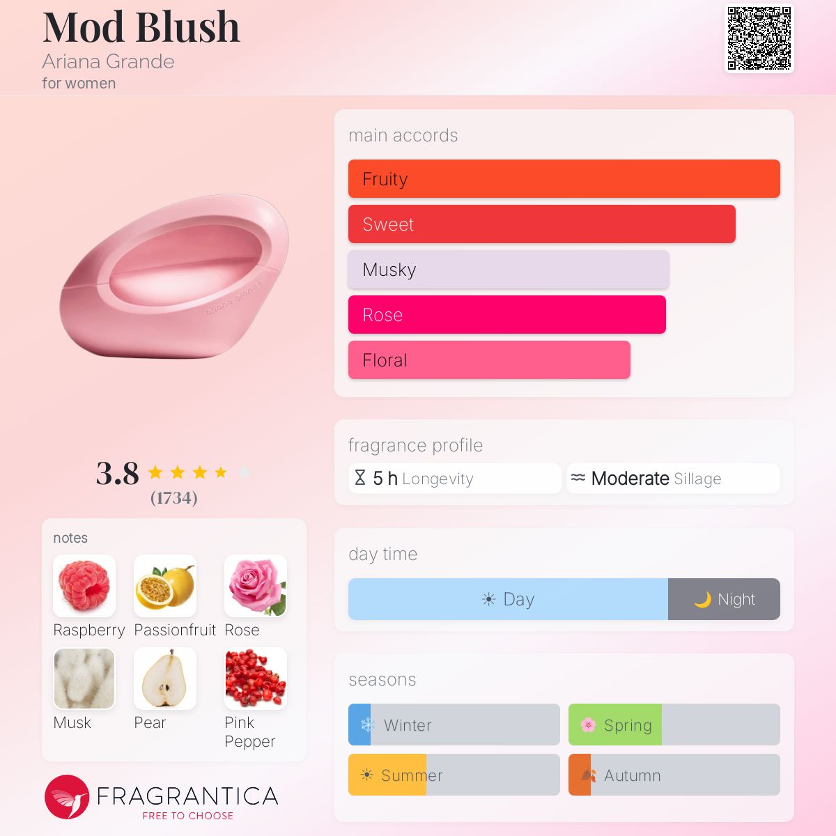 DECANT Ariana Grande MOD Blush EDP