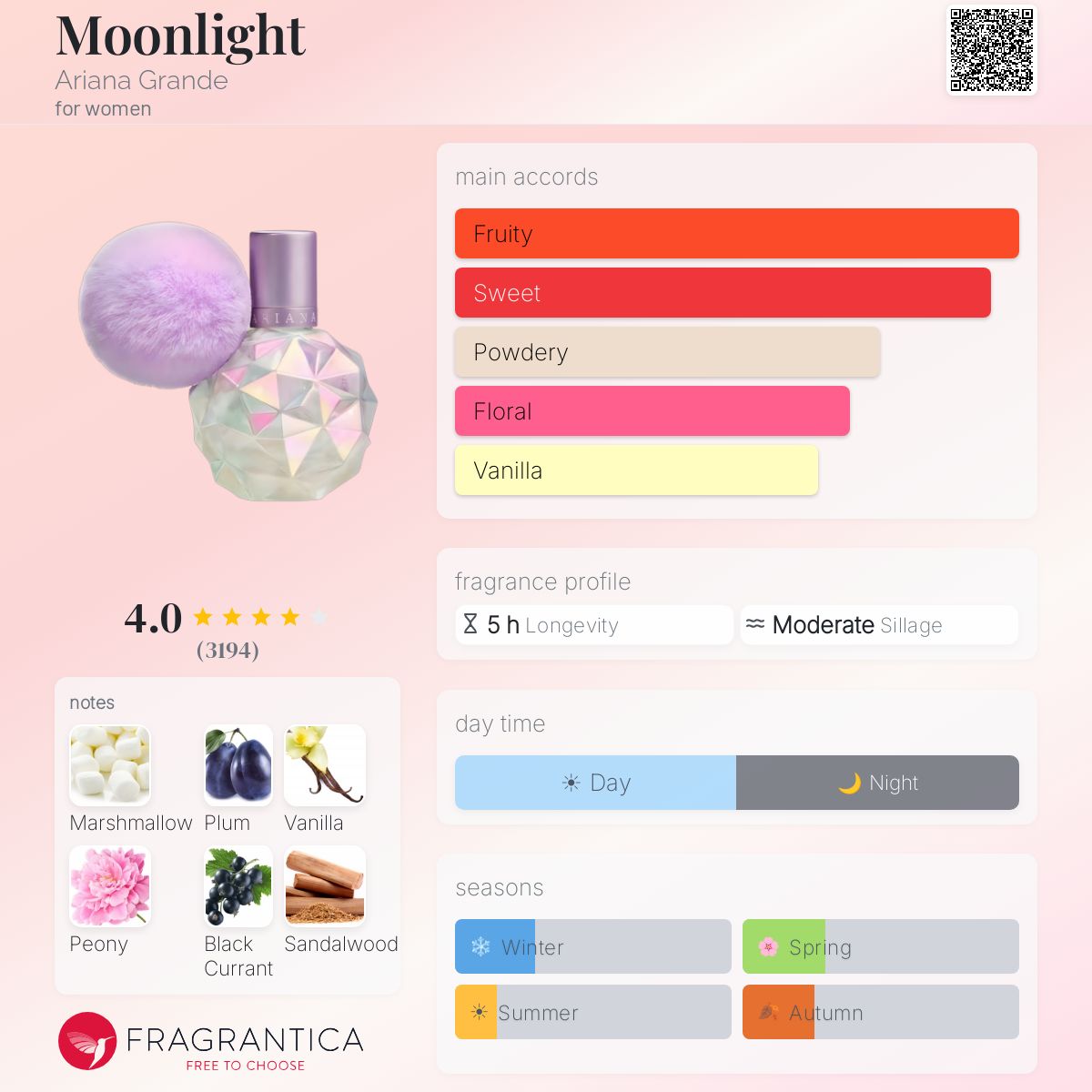 DECANT Ariana Grande Moonlight EDP
