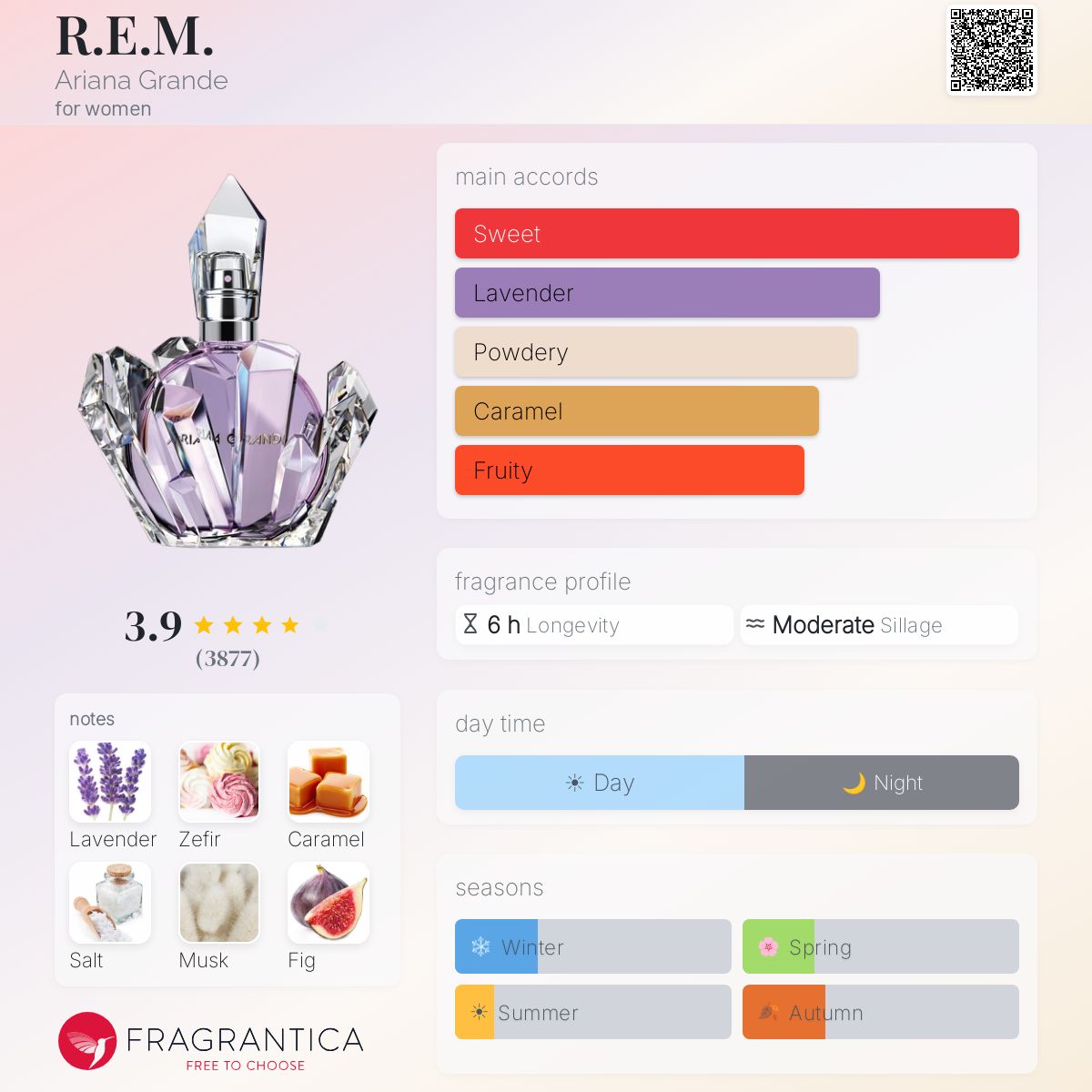 DECANT Ariana Grande REM EDP