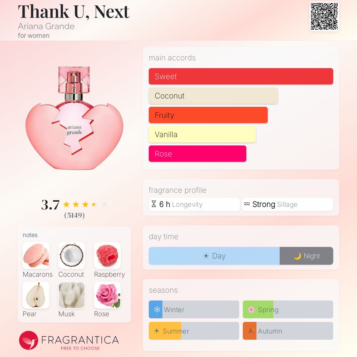 DECANT Ariana Grande Thank U Next EDP