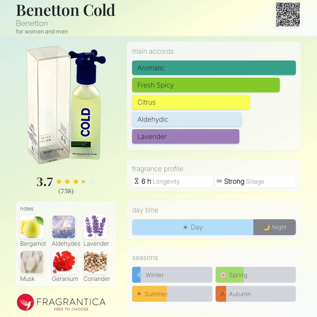 DECANT Benetton Cold EDT