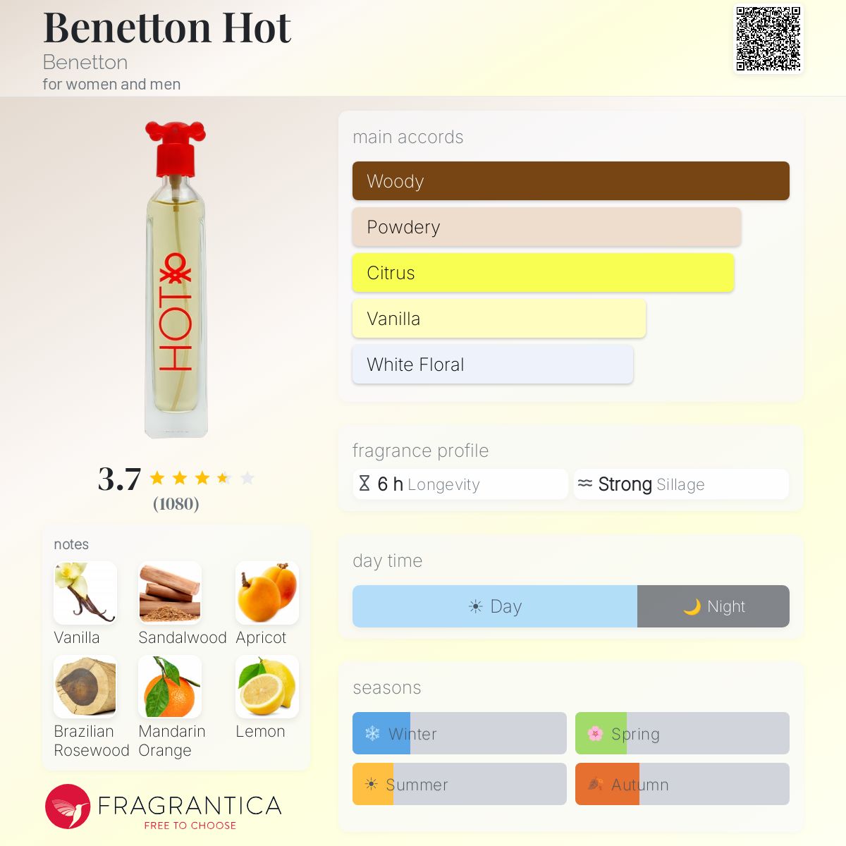 DECANT Benetton Hot EDT