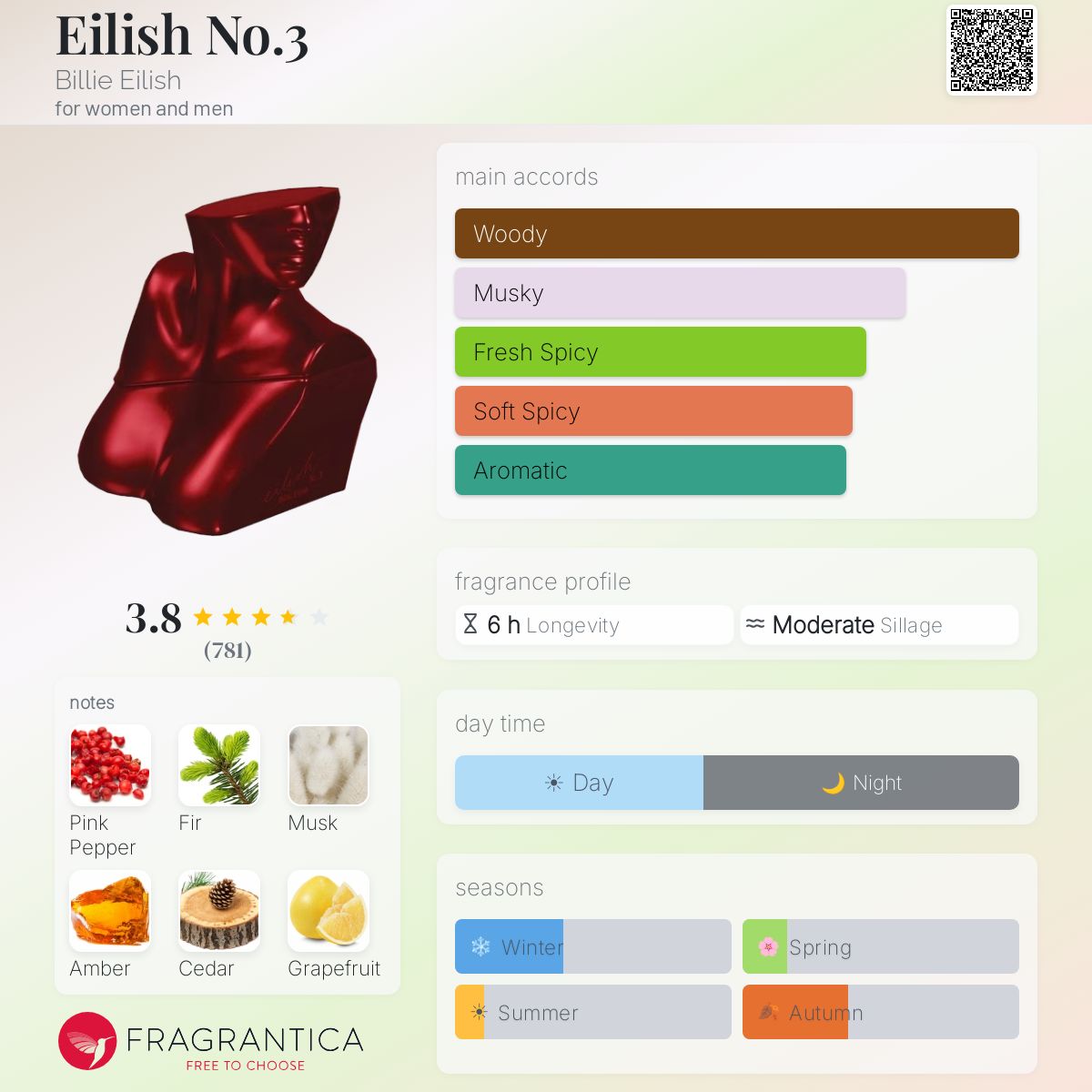 DECANT Billie Eilish No. 3 EDP