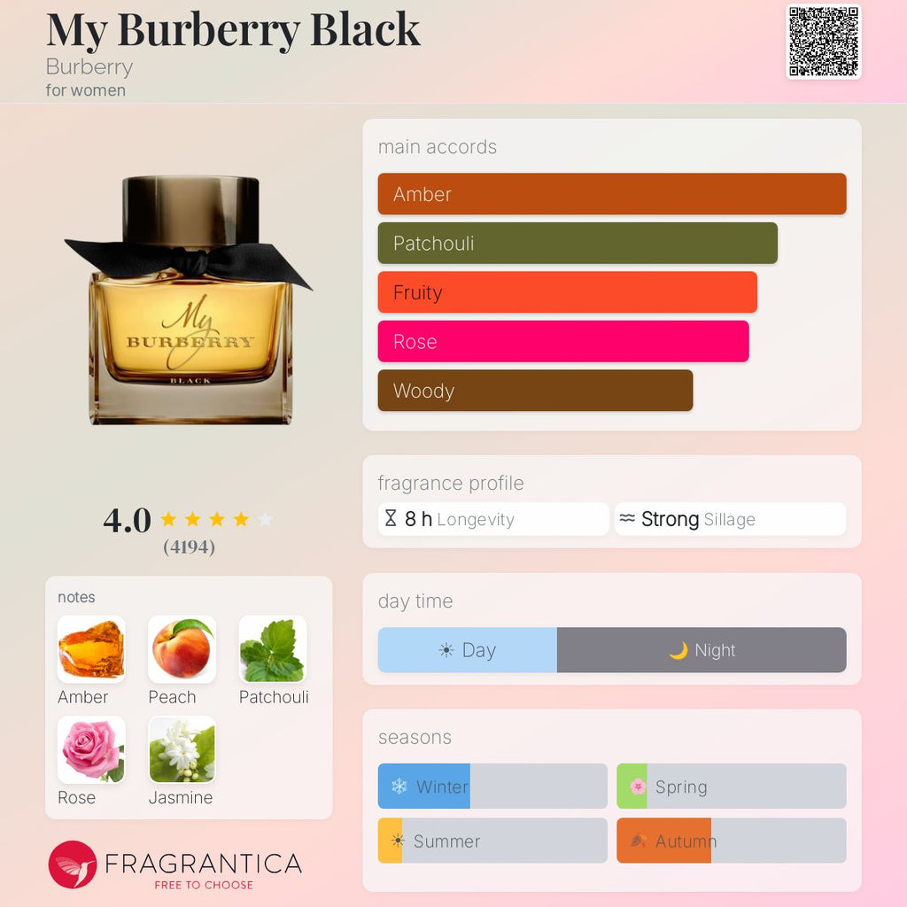 DECANT Burberry My Black EDP