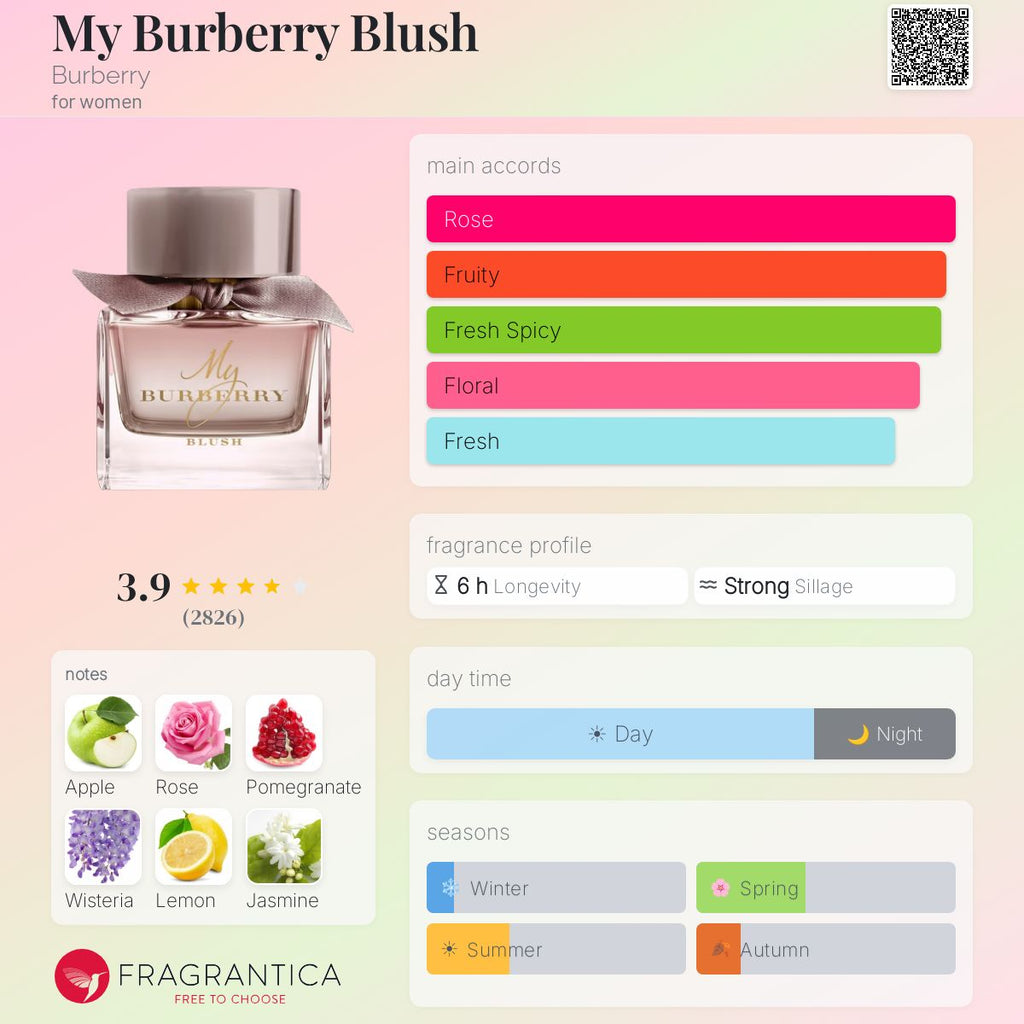DECANT Burberry My Blush EDP