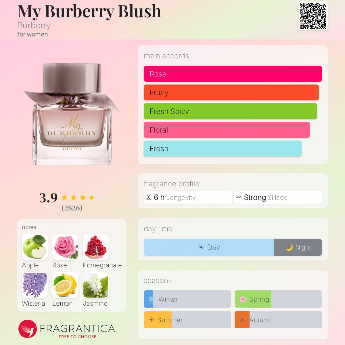DECANT Burberry My Blush EDP