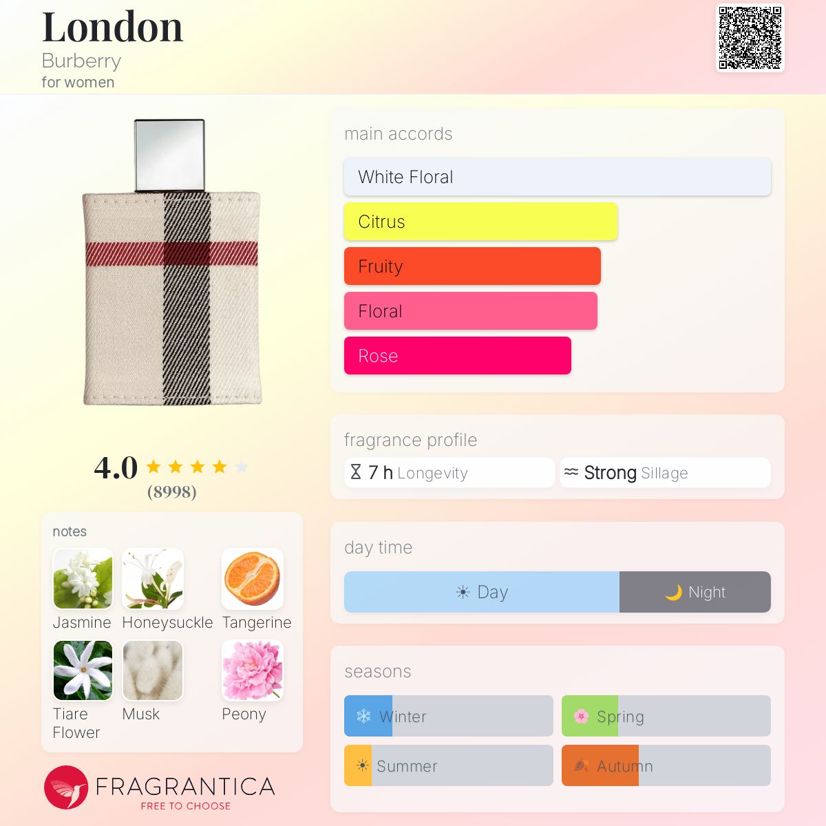 DECANT Burberry London EDT