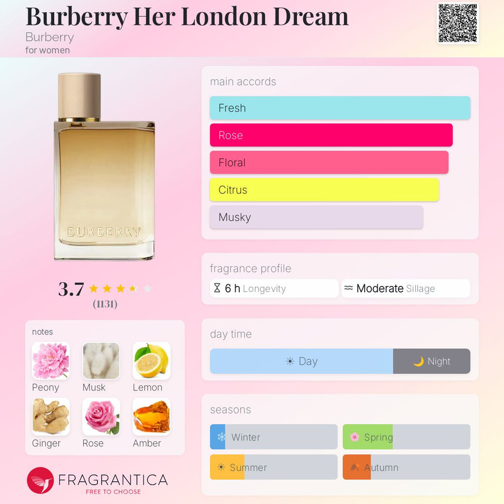 DECANT Burberry London Dream EDP