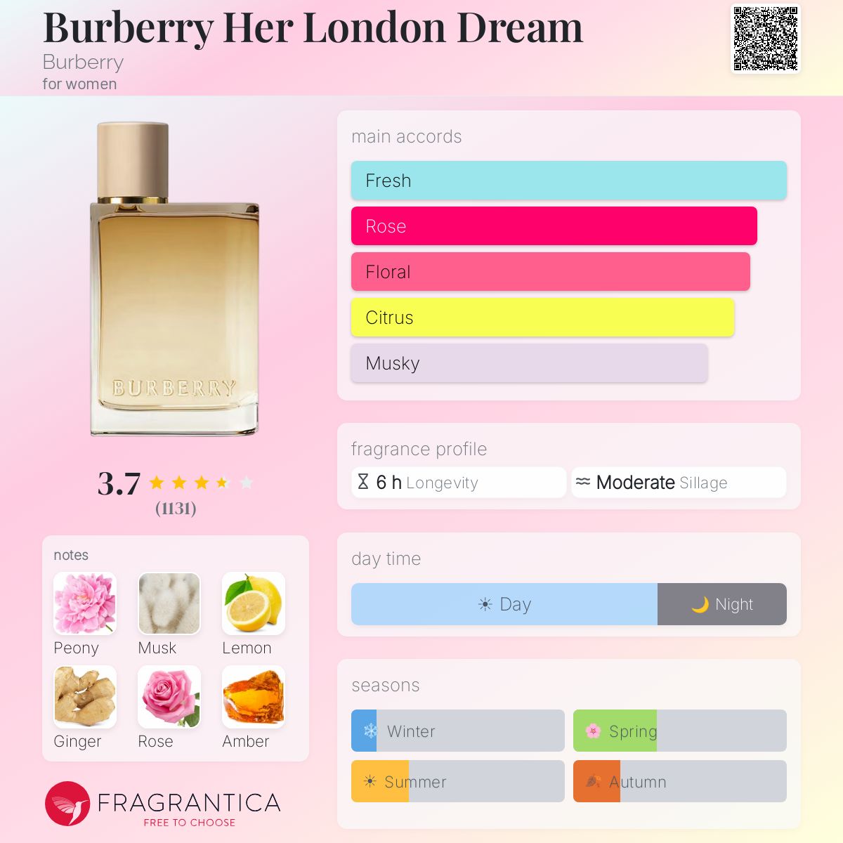 DECANT Burberry London Dream EDP