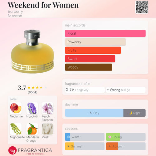 DECANT Burberry Weekend Women EDP