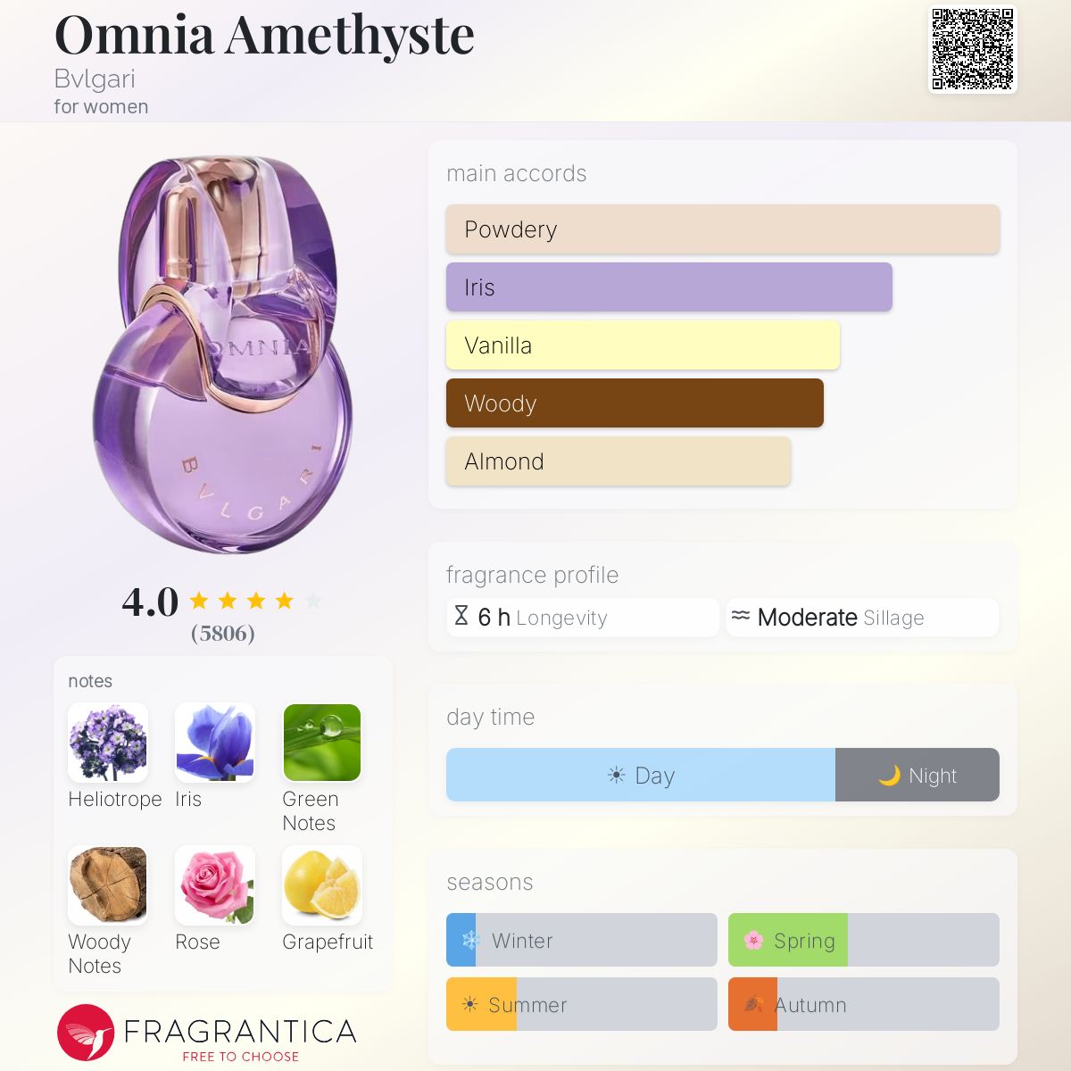 DECANT Bvlgari Omnia Amethyste EDT
