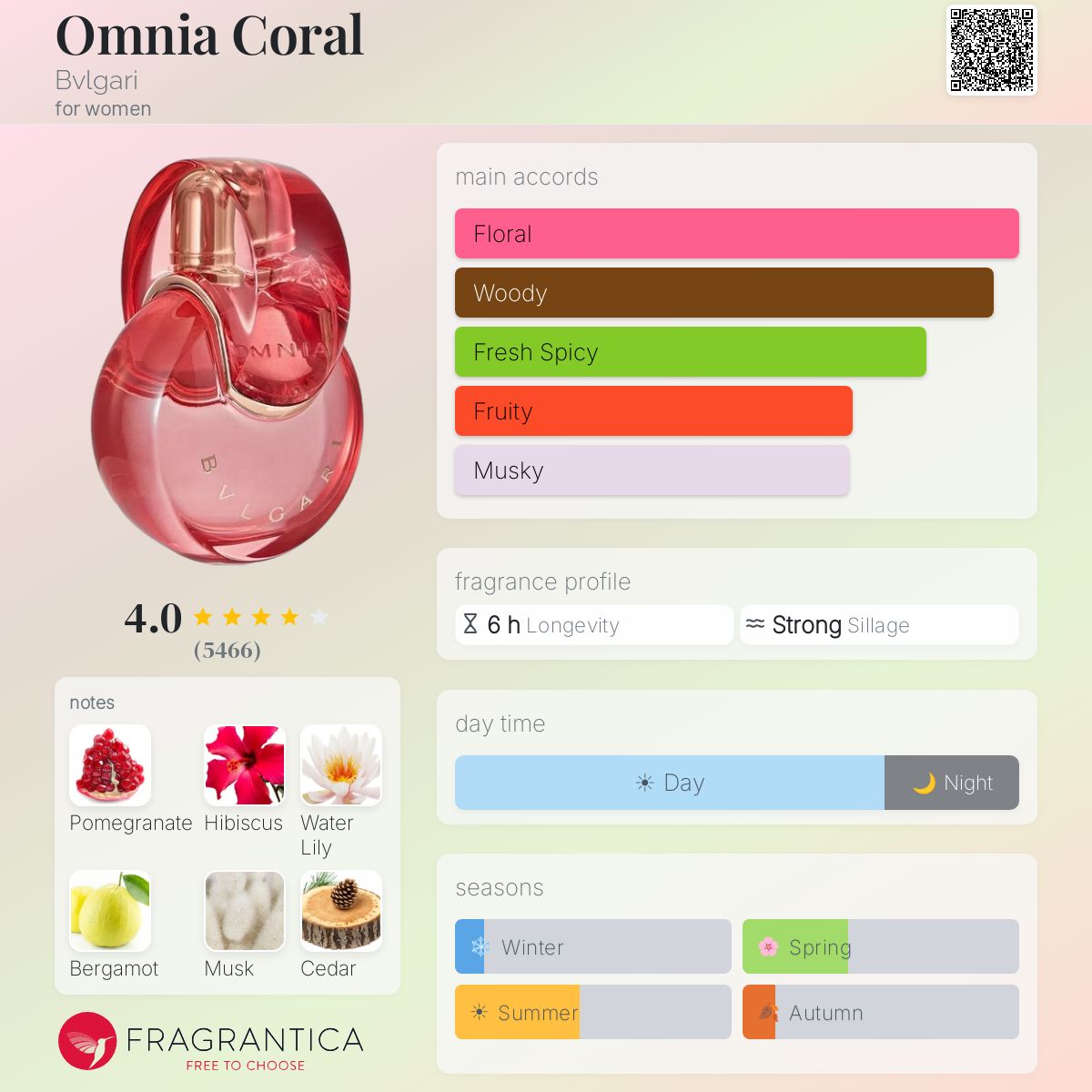 DECANT Bvlgari Omnia Coral EDT