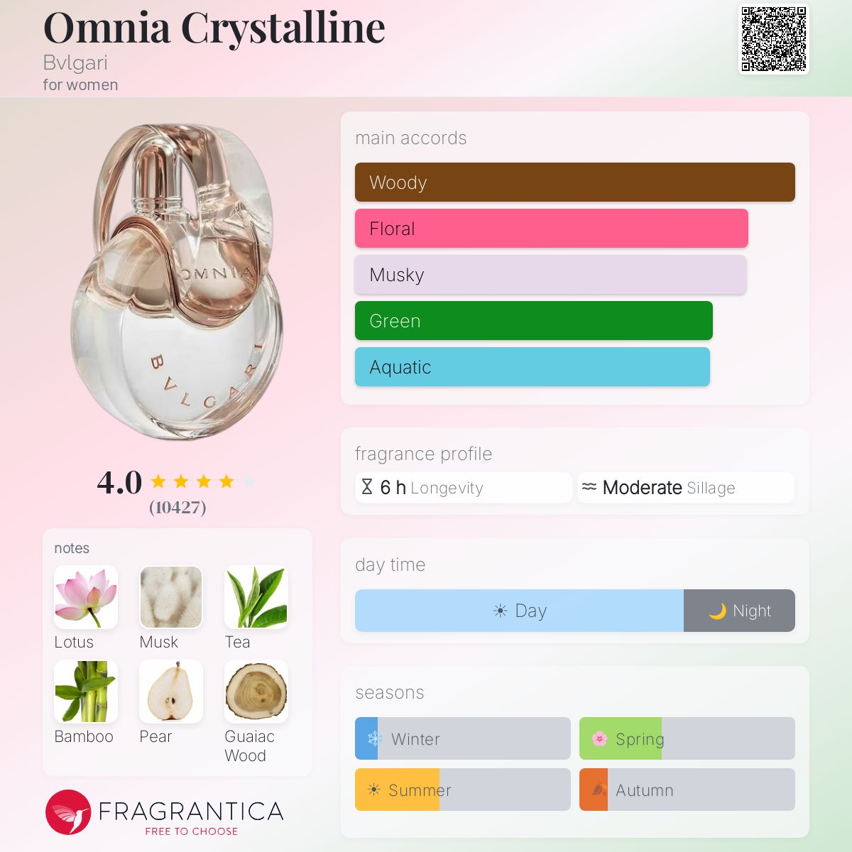 DECANT Bvlgari Omnia Crystalline EDT