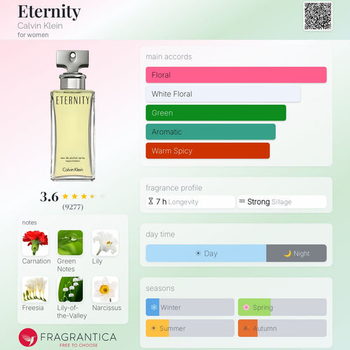 DECANT Calvin Klein Eternity EDP