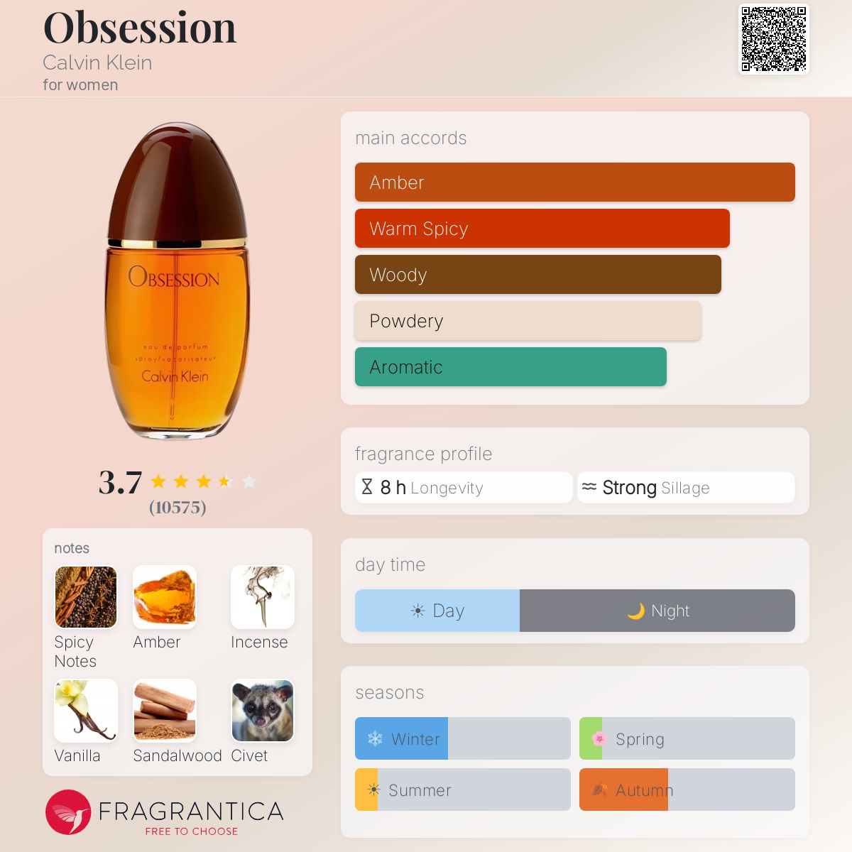 DECANT Calvin Klein Obsession EDP