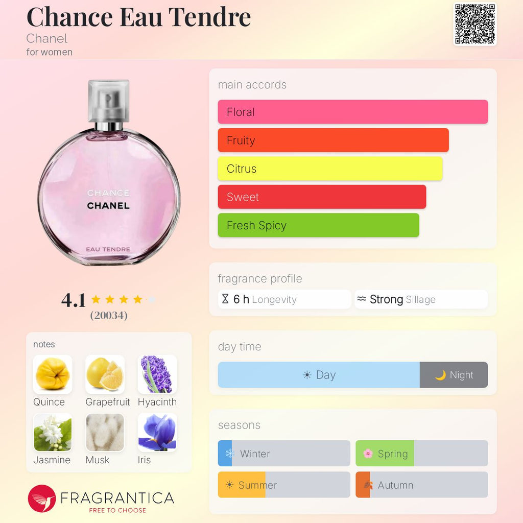 DECANT Chanel Chance Eau Tendre EDT