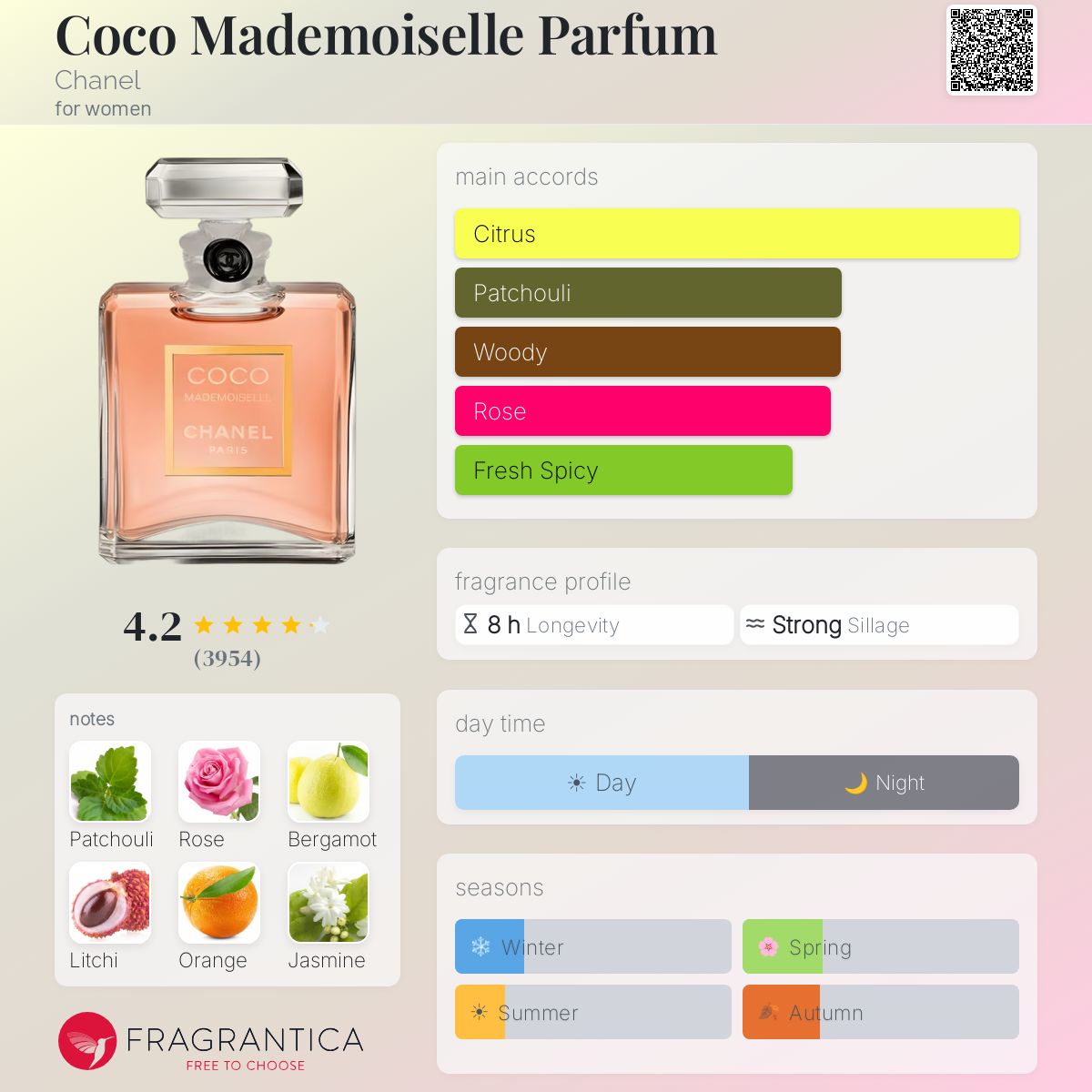 DECANT Chanel Mademoiselle EDT