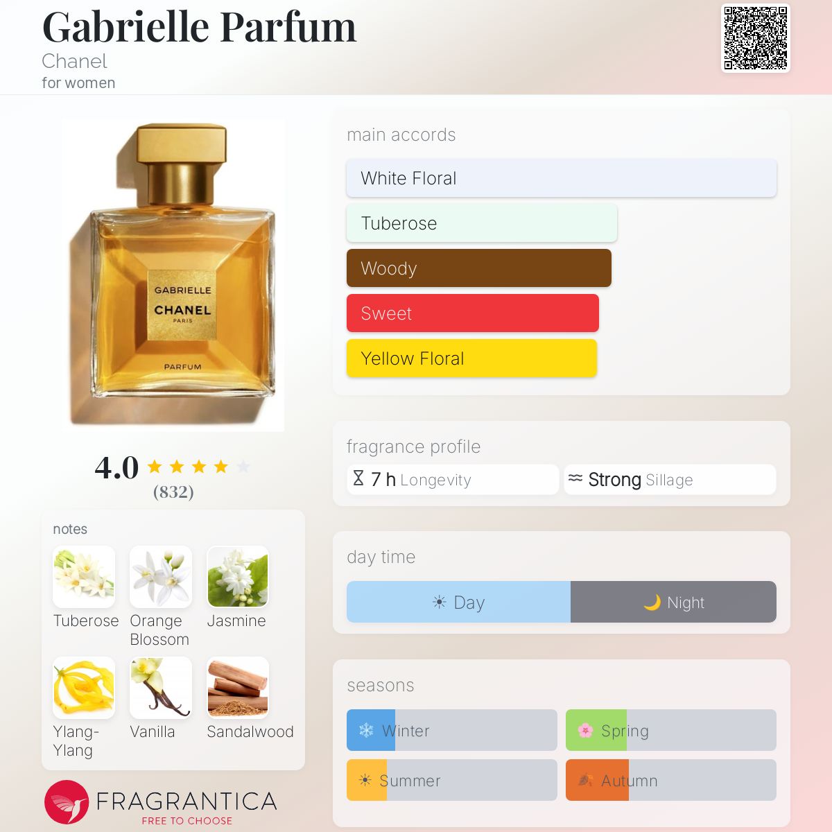 DECANT Chanel Gabrielle EDT
