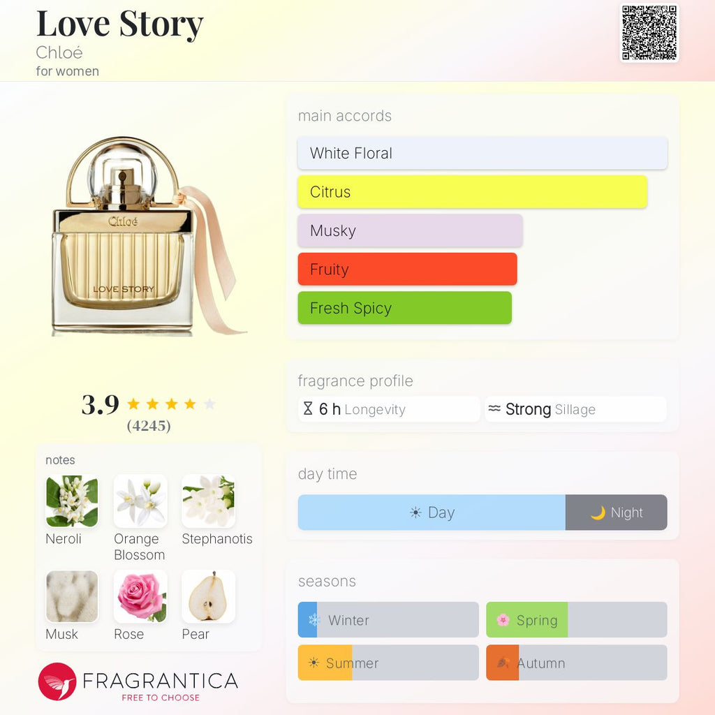 DECANT Chloe Love Story EDT