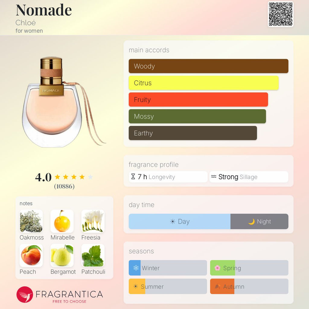 DECANT Chloe Nomade