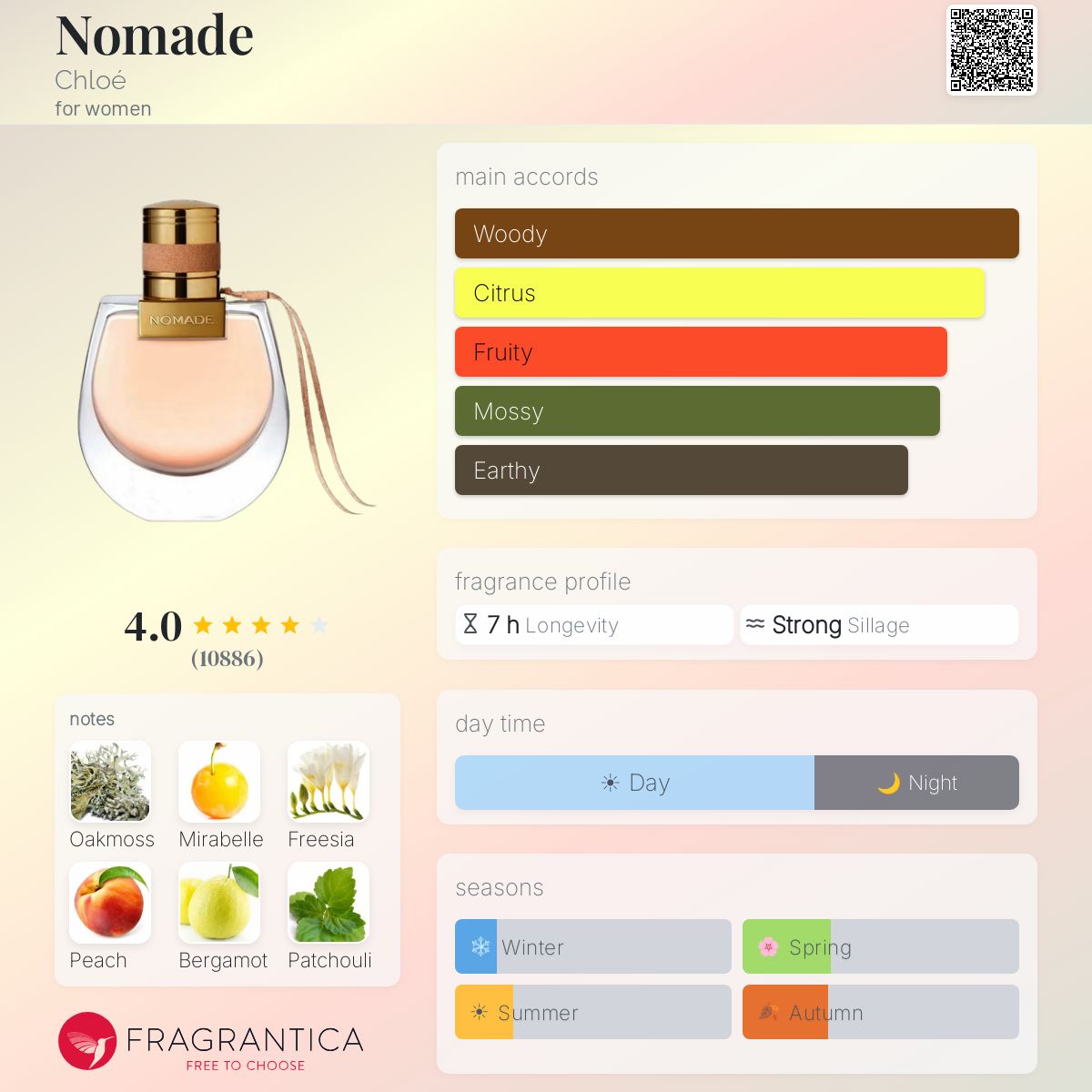 DECANT Chloe Nomade