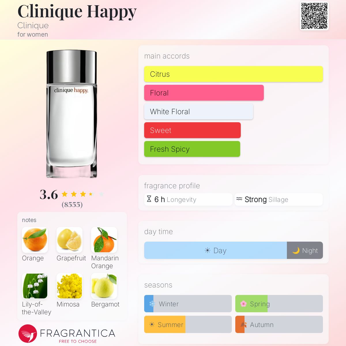 DECANT Clinique Happy EDP