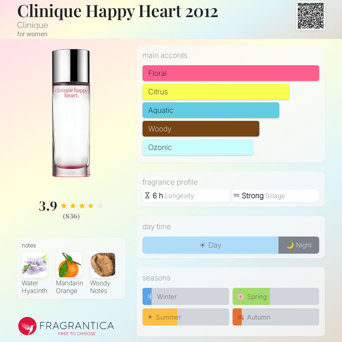 DECANT Clinique Happy Heart EDP