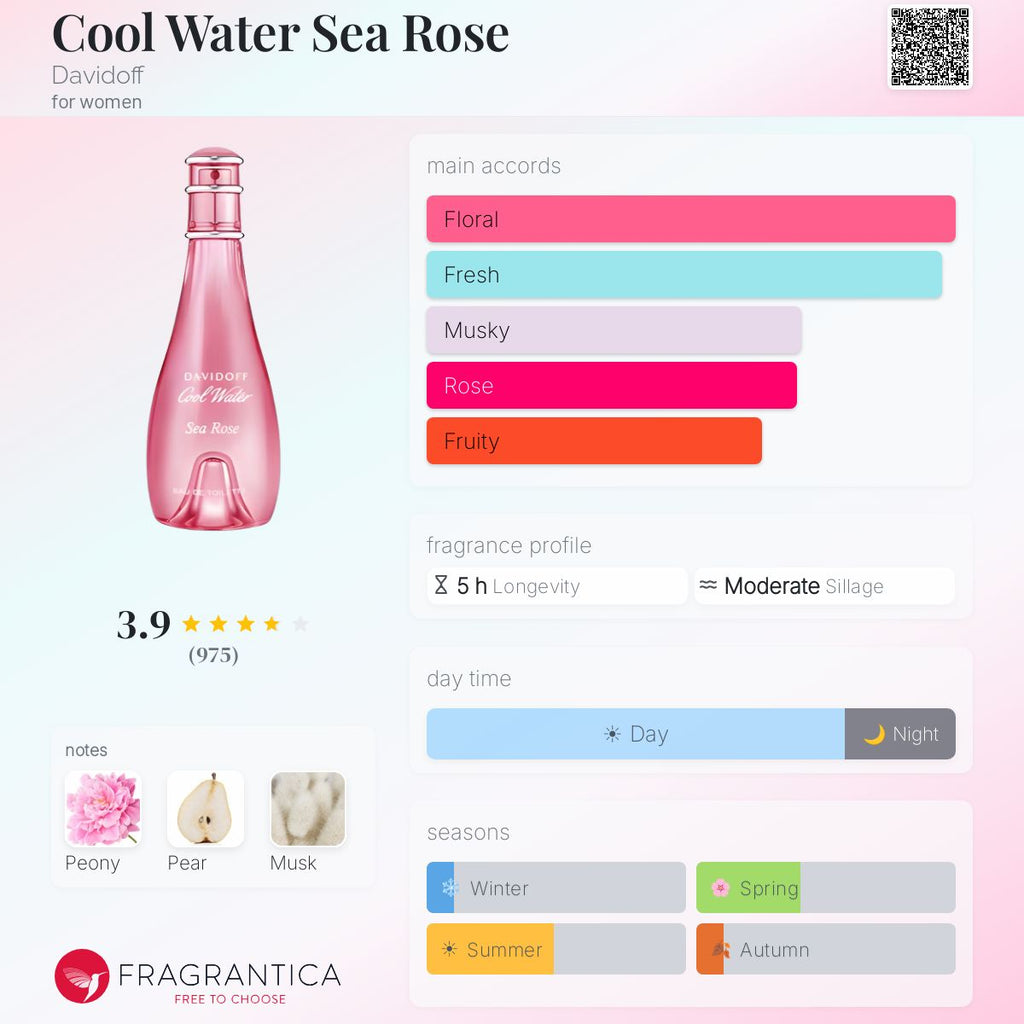 DECANT Davidoff Cool Water Sea Rose