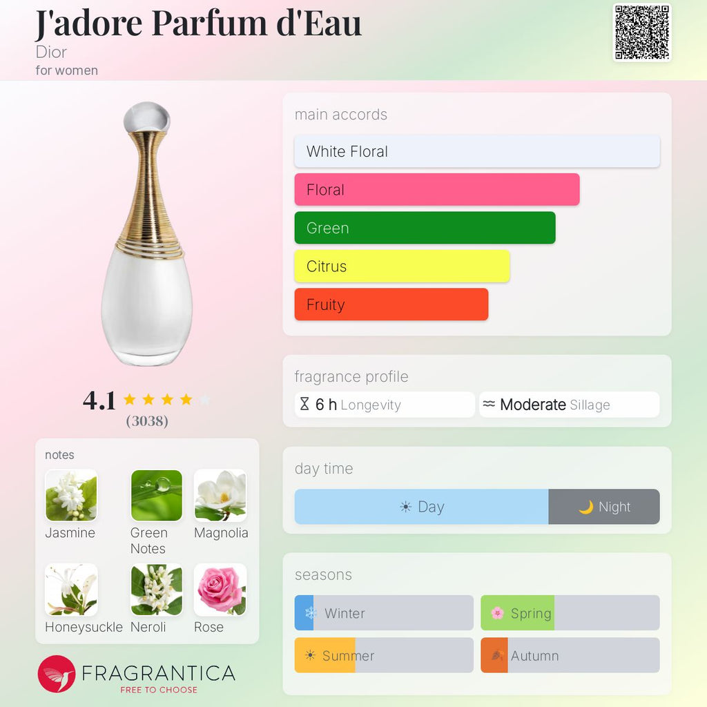 DECANT Dior J'adore Parfum d'Eau Dior