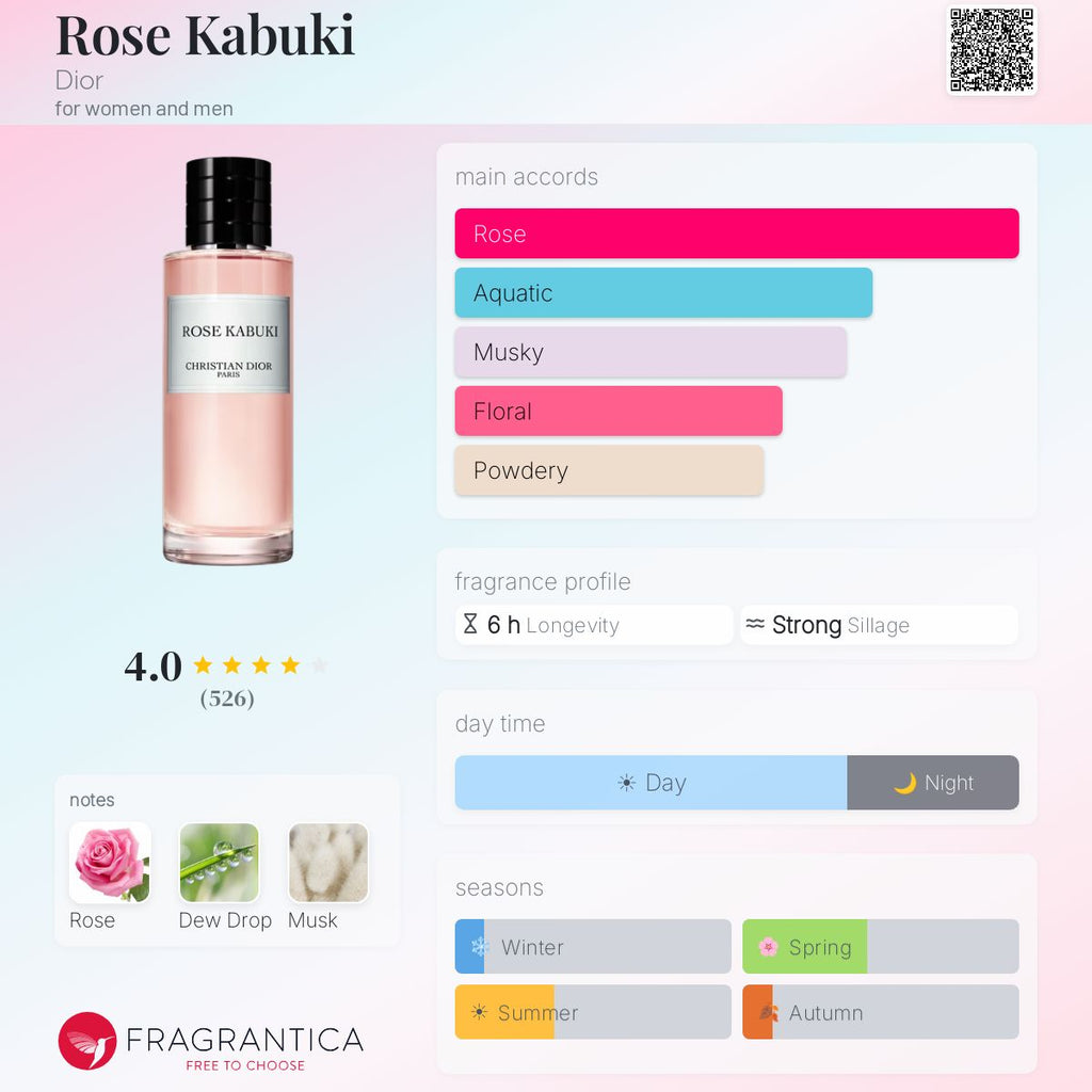 DECANT Dior Rose Kabuki