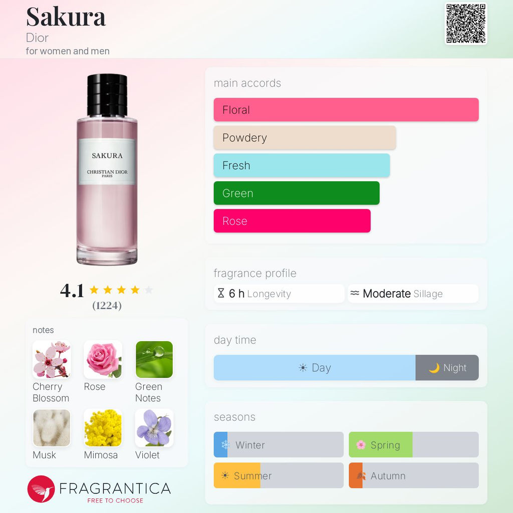 DECANT Dior Sakura