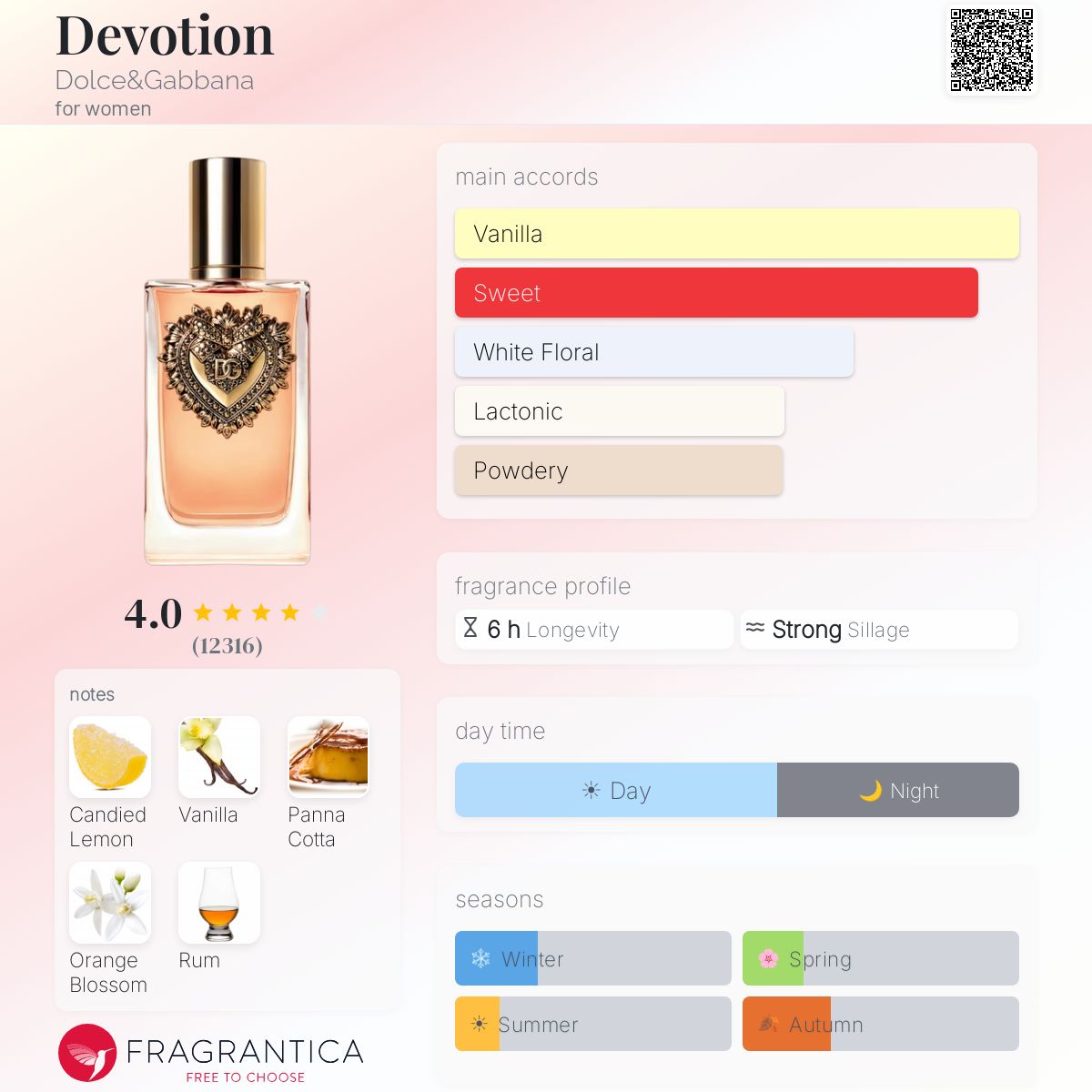 DECANT Dolce & Gabbana Devotion