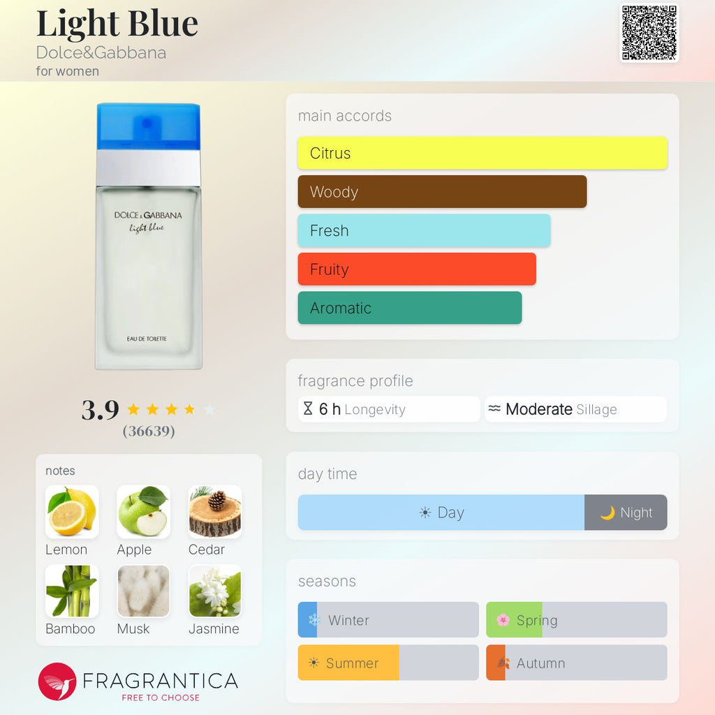 DECANT Dolce & Gabbana Light Blue