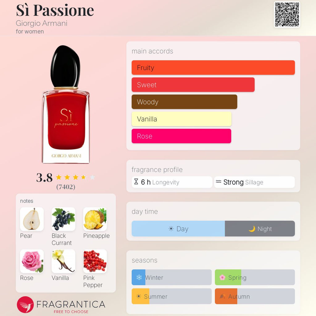 DECANT Giorgio Armani Si Passione