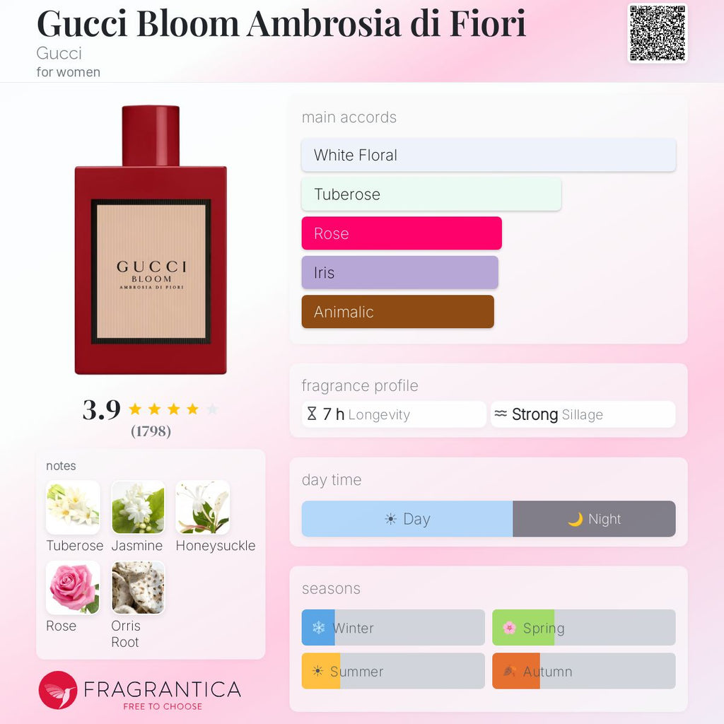 DECANT Gucci Bloom Ambrosia Di Fiori