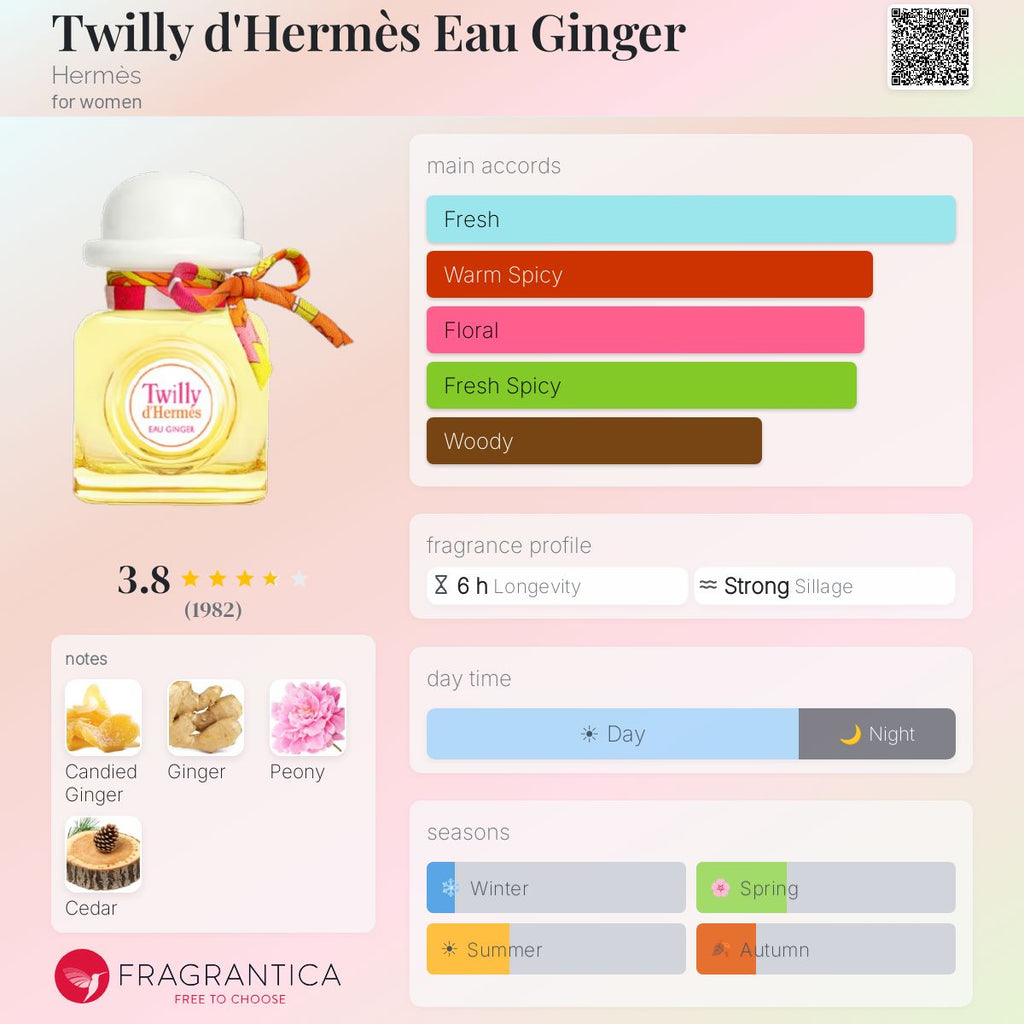 DECANT Hermes Twilly d'Hermes Eau Ginger