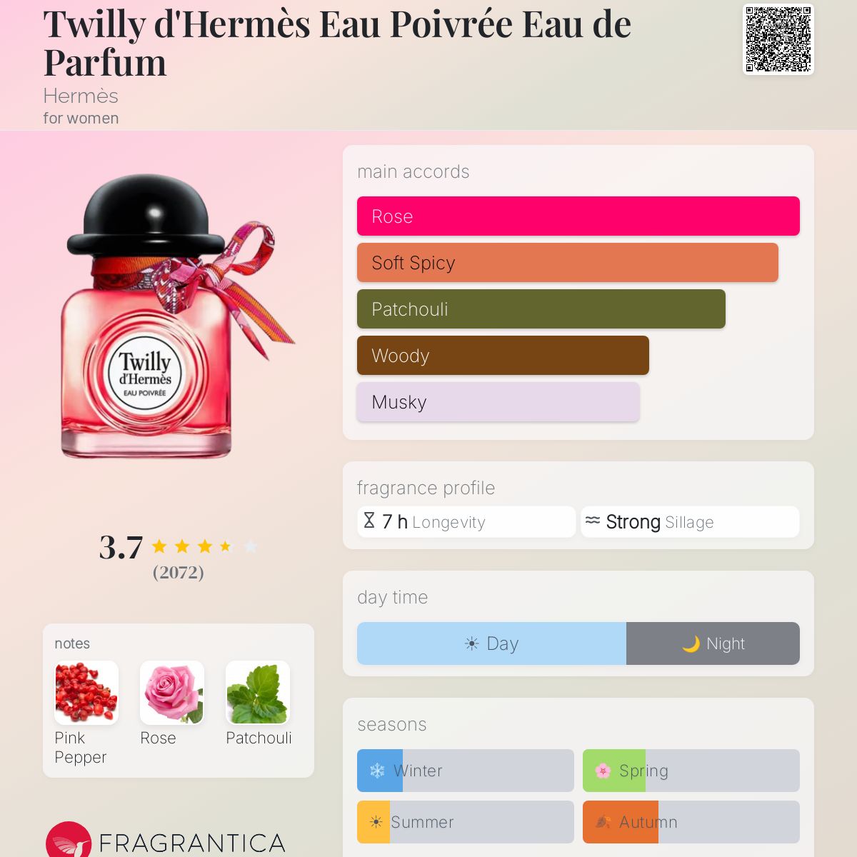 DECANT Hermes Twilly d'Hermes Poivree