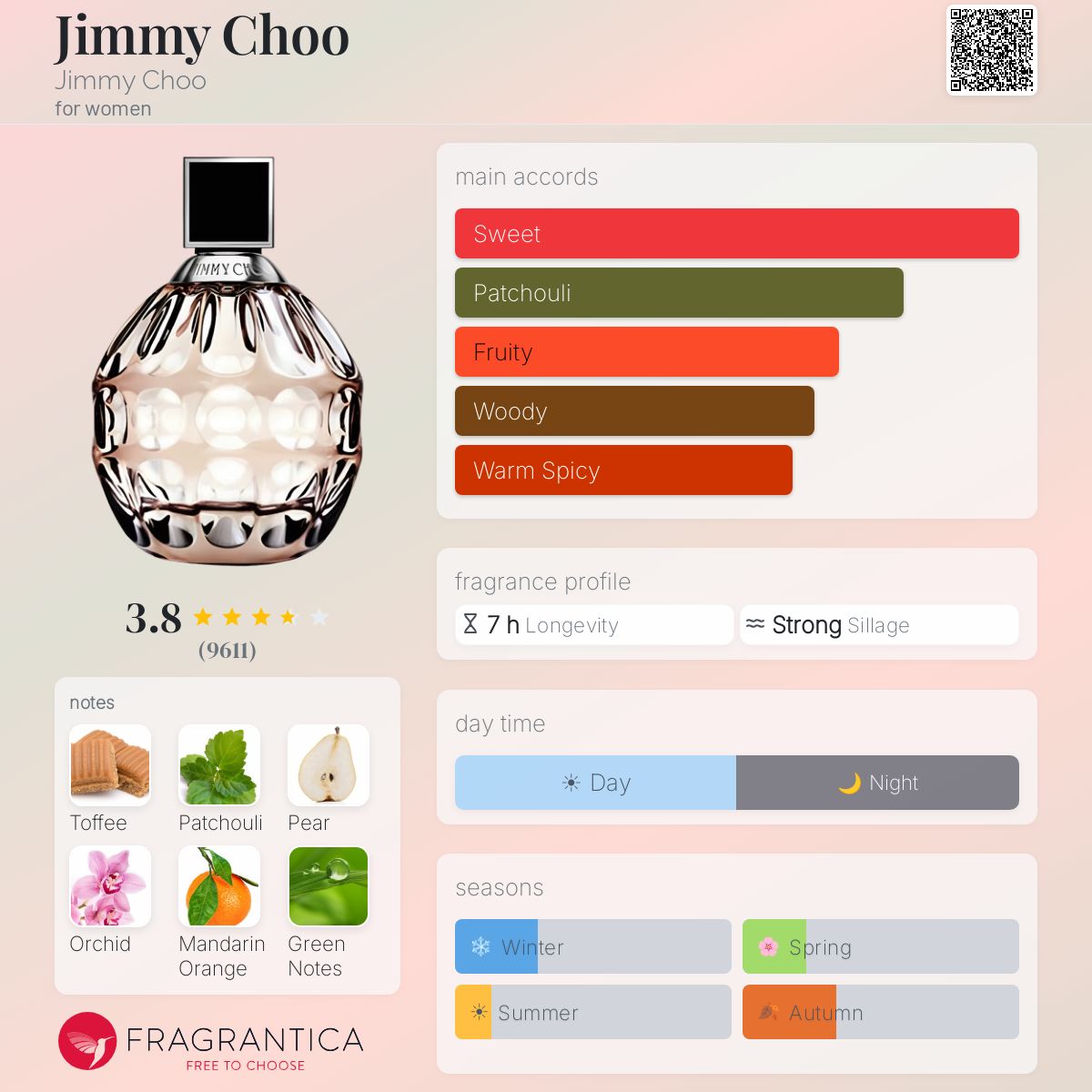 DECANT Jimmy Choo EDP