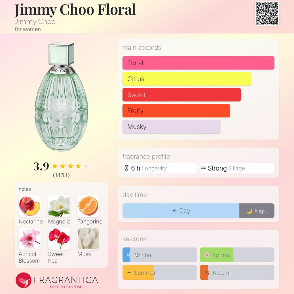 DECANT Jimmy Choo Floral