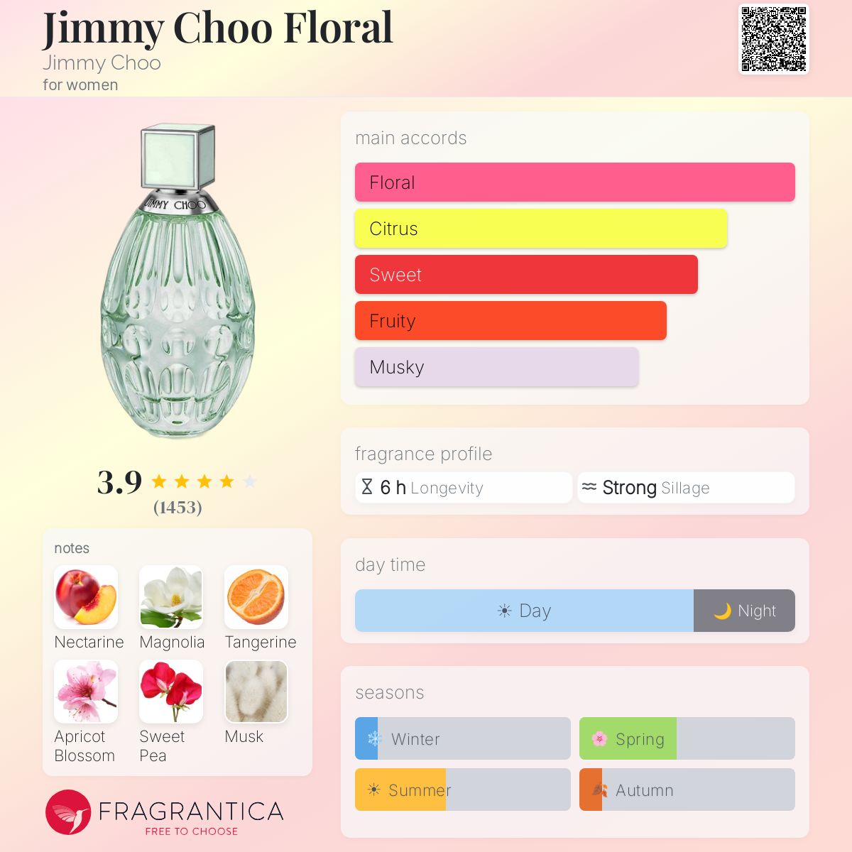 DECANT Jimmy Choo Floral