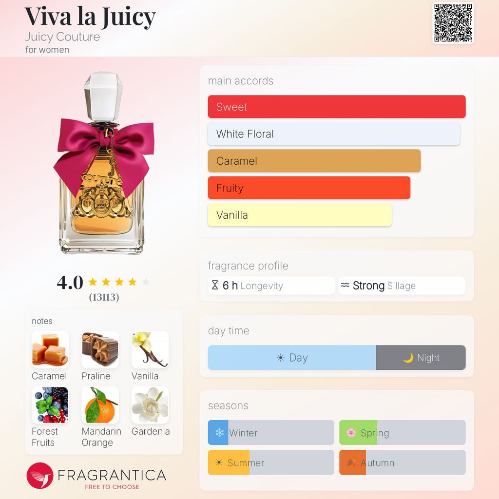 DECANT Viva La Juicy