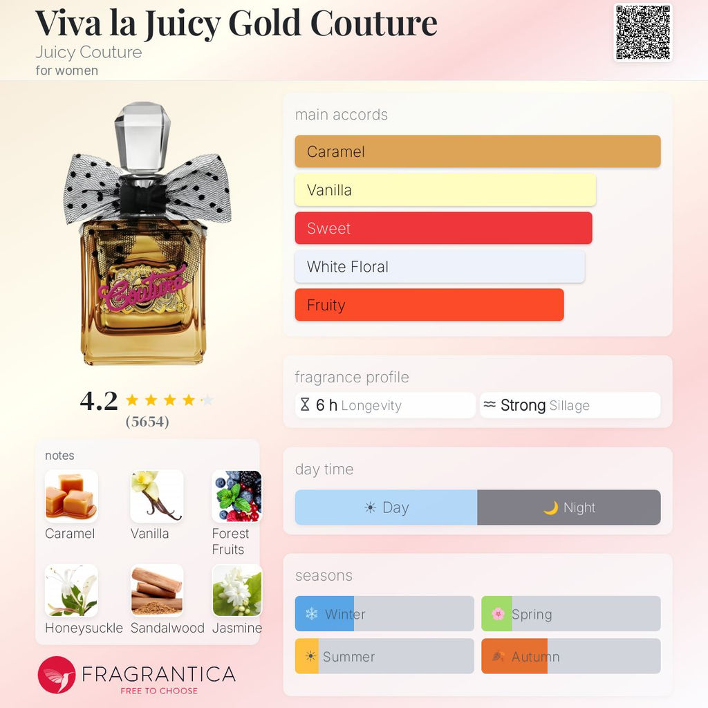 DECANT Viva La Juicy Gold