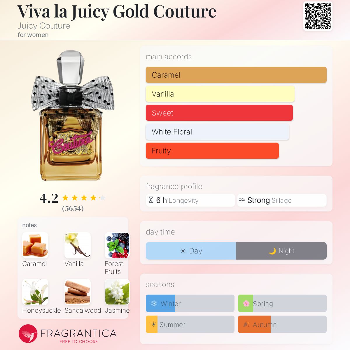 DECANT Viva La Juicy Gold