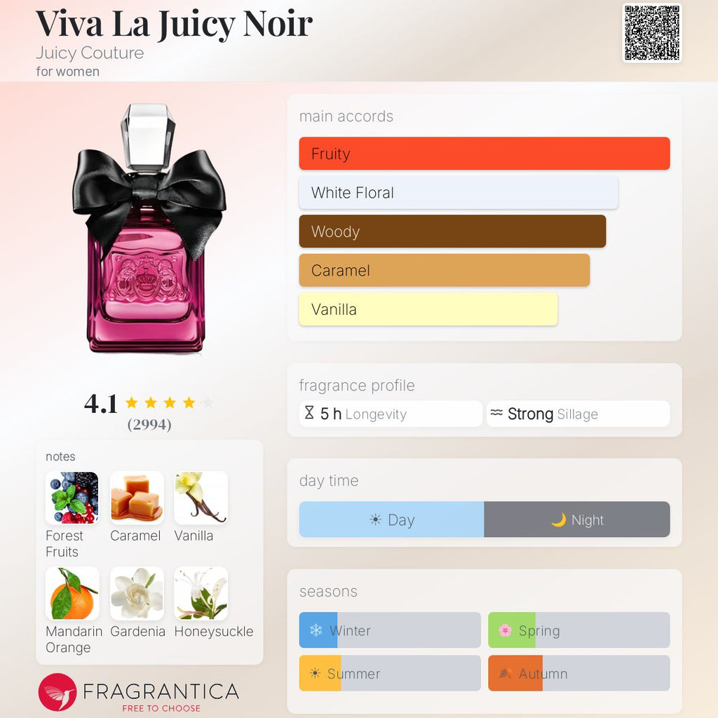 DECANT Viva La Juicy Noir