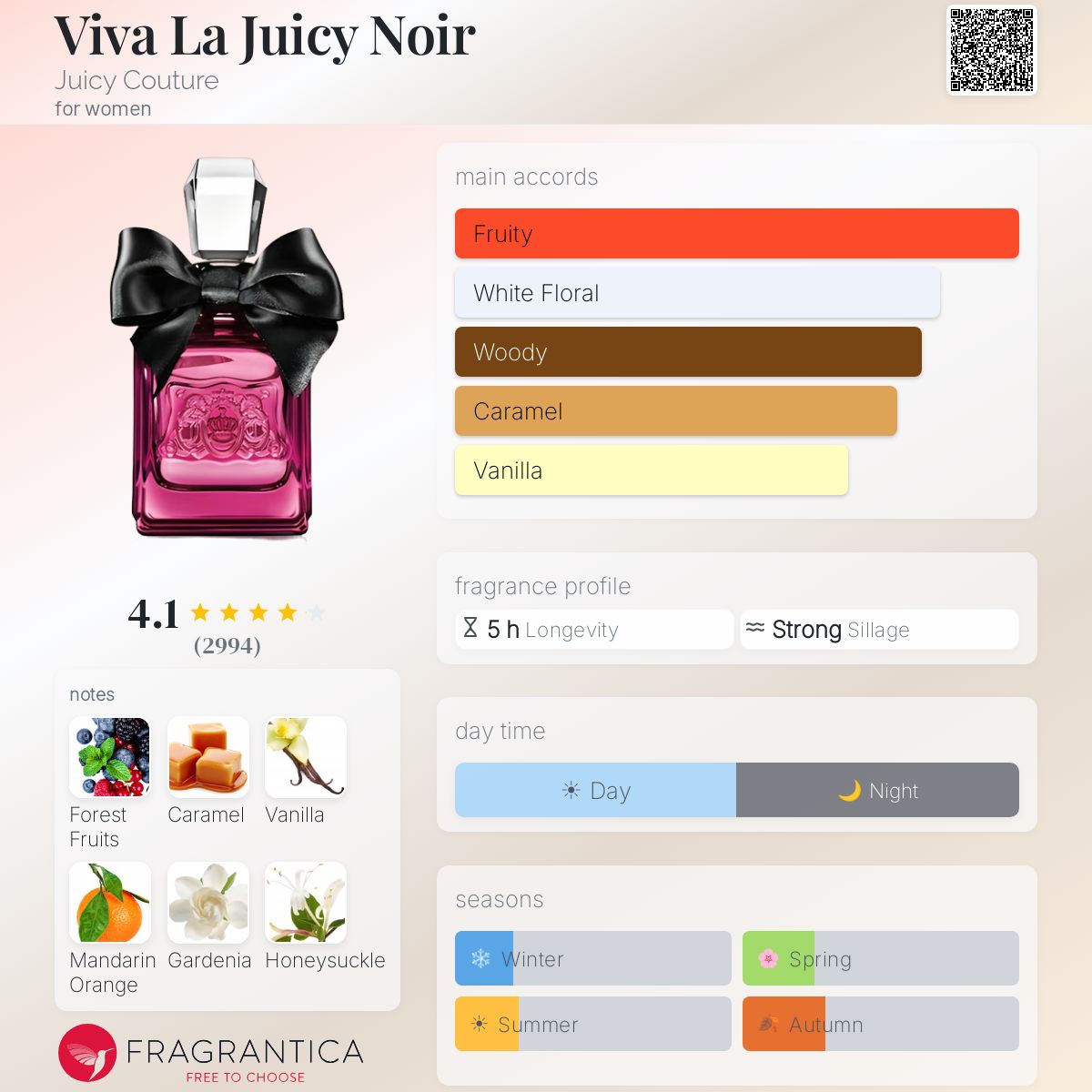DECANT Viva La Juicy Noir
