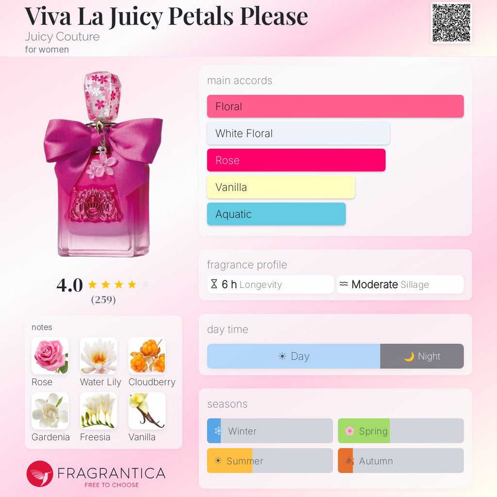 DECANT Viva La Juicy Petal Please